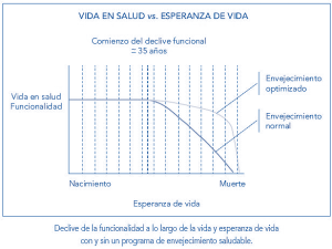 Curva del envejecimiento saludable Aging and longevity